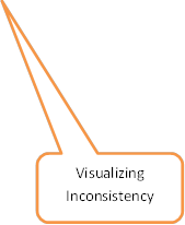 Visualizing Inconsistency